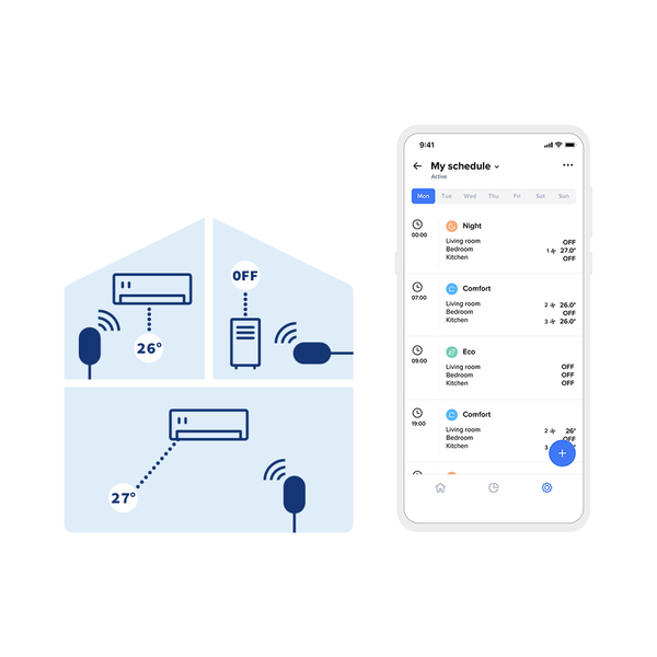 3 Smart AC Controller Pack