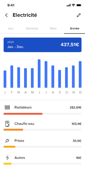 Pack Extension sortie de câble with Netatmo x2 - Blanc